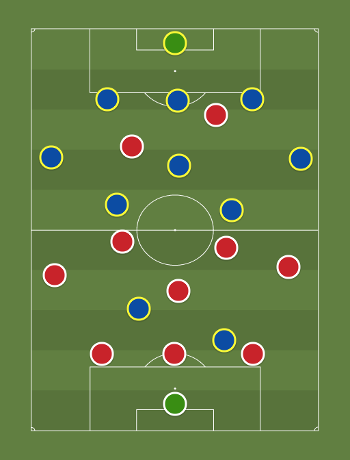 PSV vs Rostov FC - Football tactics and formations