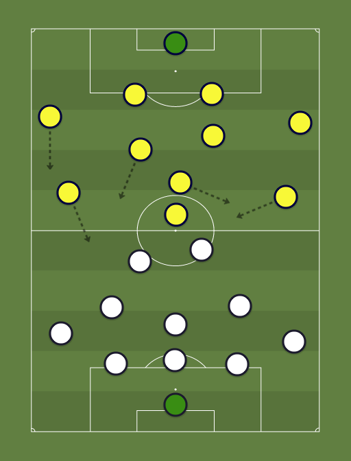 Basilea vs Arsenal - Football tactics and formations