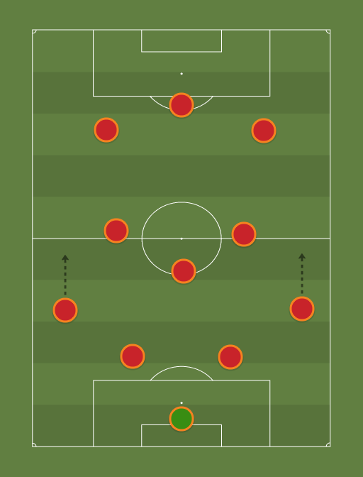 LIVSWA - Football tactics and formations