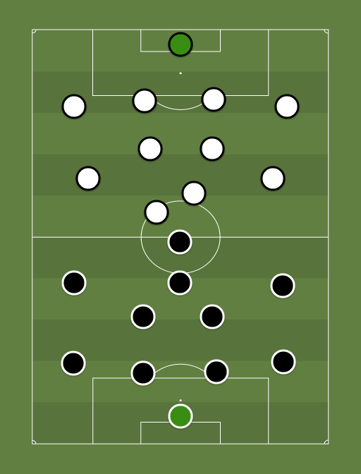 Kalju vs Sillamaee - Football tactics and formations