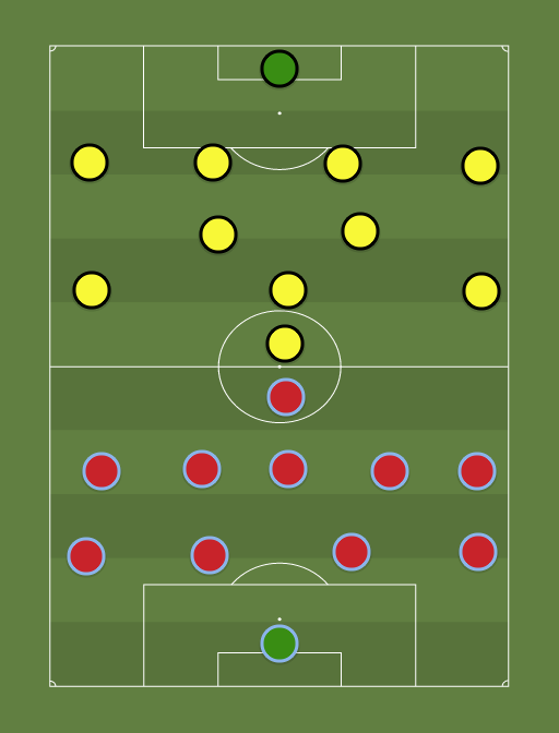 Burnley vs Arsenal - Football tactics and formations