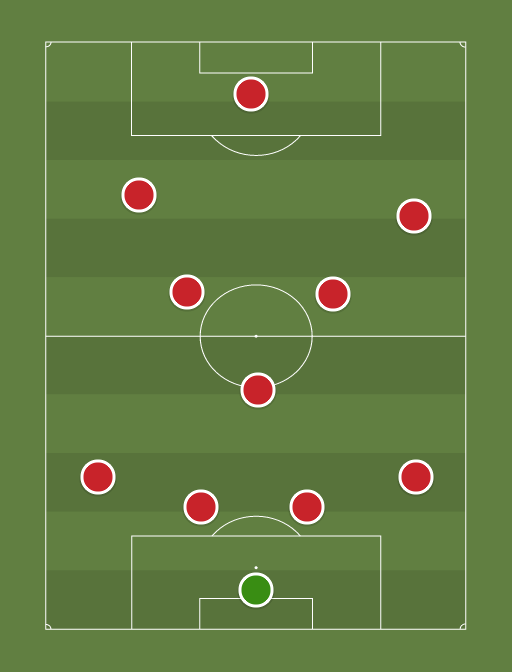 Wuerzburger Kickers - Football tactics and formations