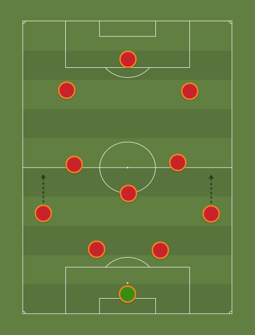 LIVMUN1 - Football tactics and formations