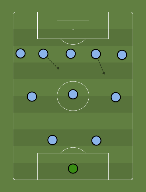 La Pizarra del DT Uruguay - Uruguay 30´s - Football tactics and formations