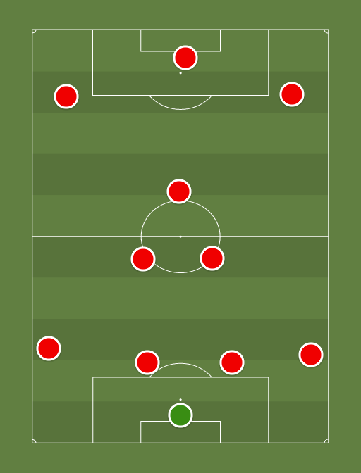 Arsenal starting IX (4-2-1-3) - 