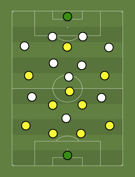 Rakvere Tarvas vs Paernu LM - Football tactics and formations
