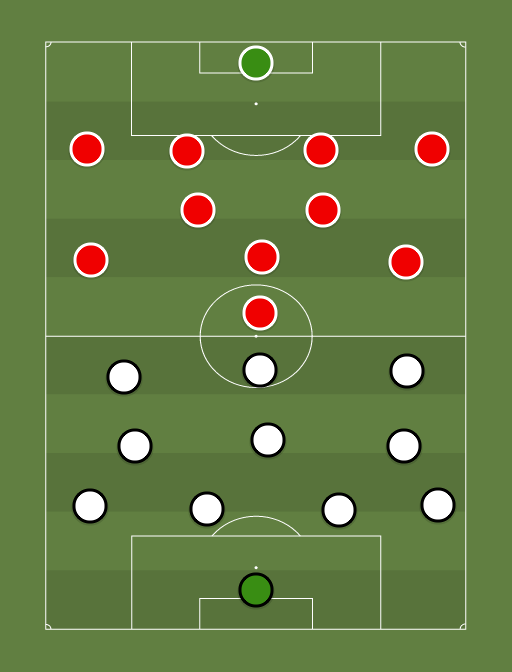 Swansea vs Away team - Football tactics and formations