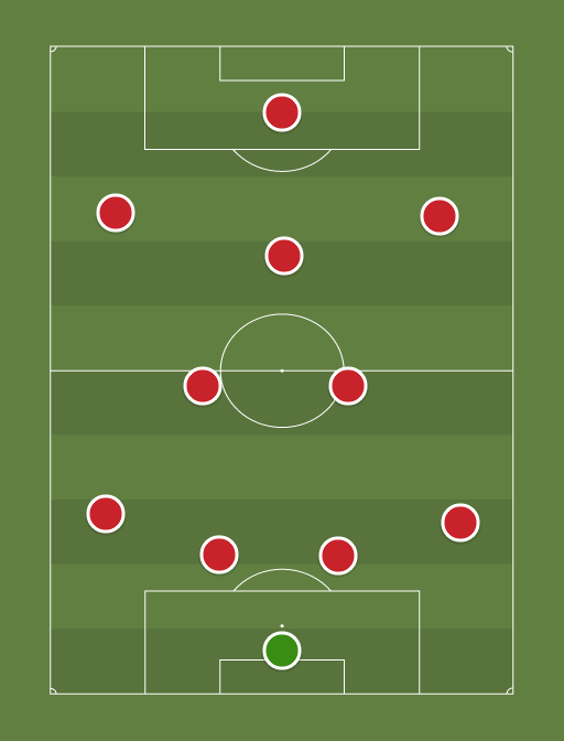 Arsenal - Football tactics and formations