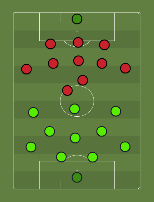 Jeonbuk Motors vs Away team - Champions Asiatica - Football tactics and formations