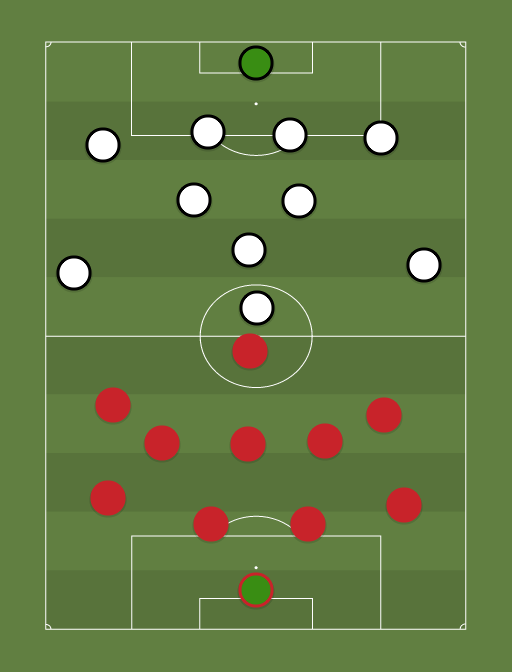 Trans vs Away team - Meistriliiga 9. voor - 23rd April 2016 - Football tactics and formations