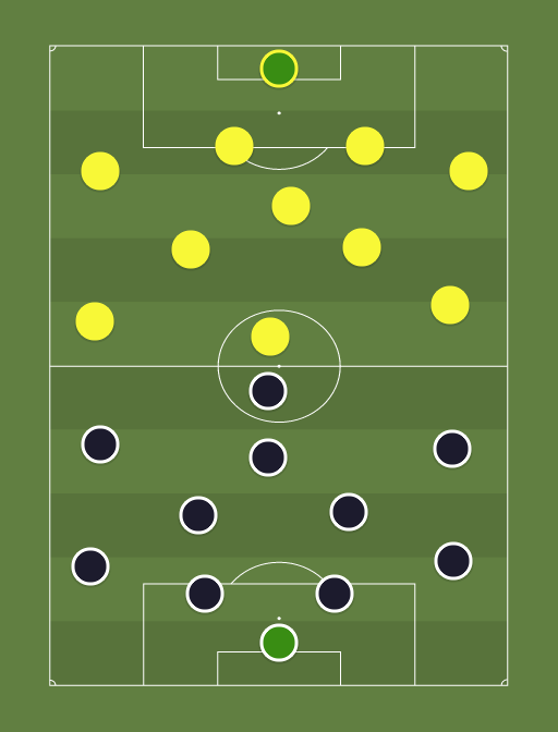 Nomme Kalju vs Rakvere Tarvas - Football tactics and formations