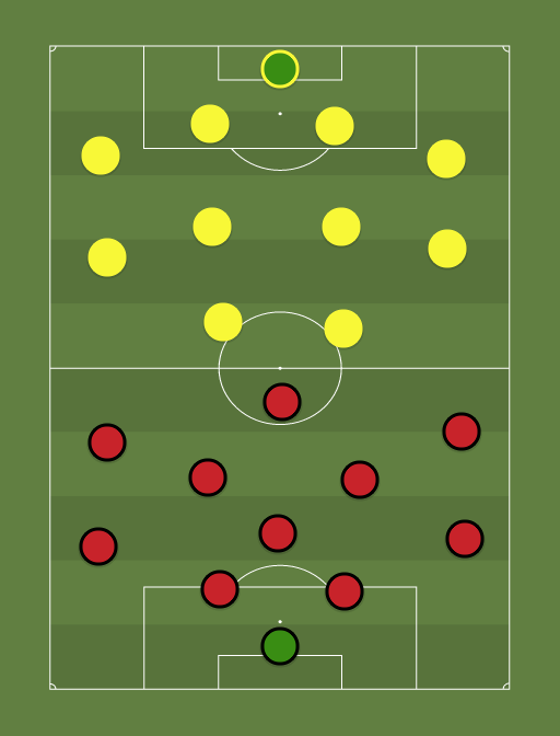 Rcd Mallorca vs Away team - Football tactics and formations