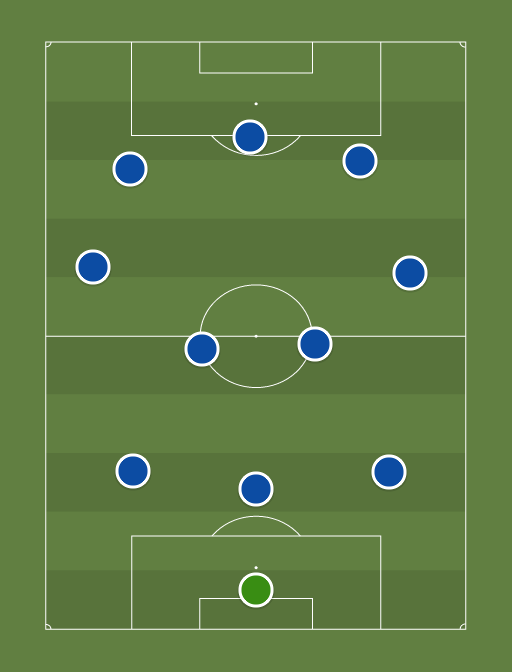 Calcio - Calcio - Football tactics and formations