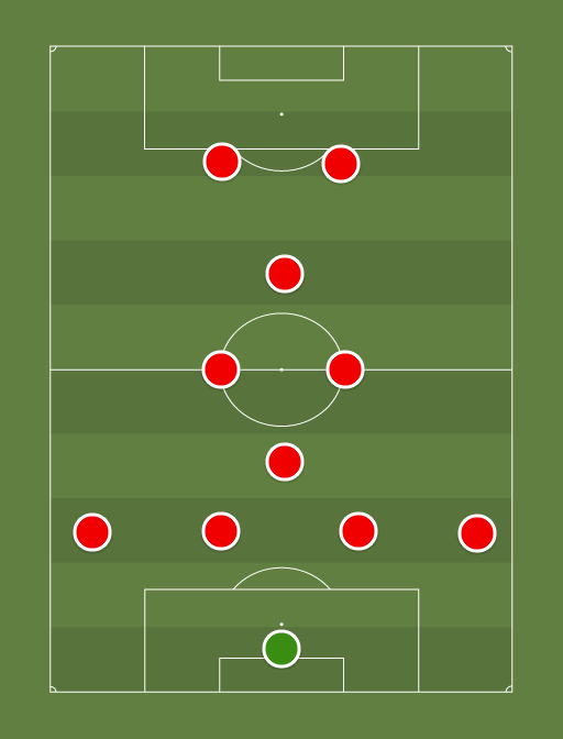 Southampton - Football tactics and formations