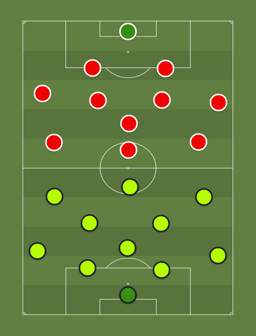 Reading vs Arsenal - Football tactics and formations