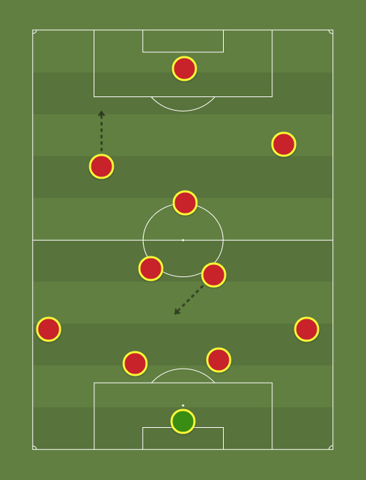 Liverpool fm17 rotation squad (4-2-3-1) - 