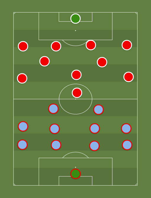 Burnley vs Man United - Football tactics and formations