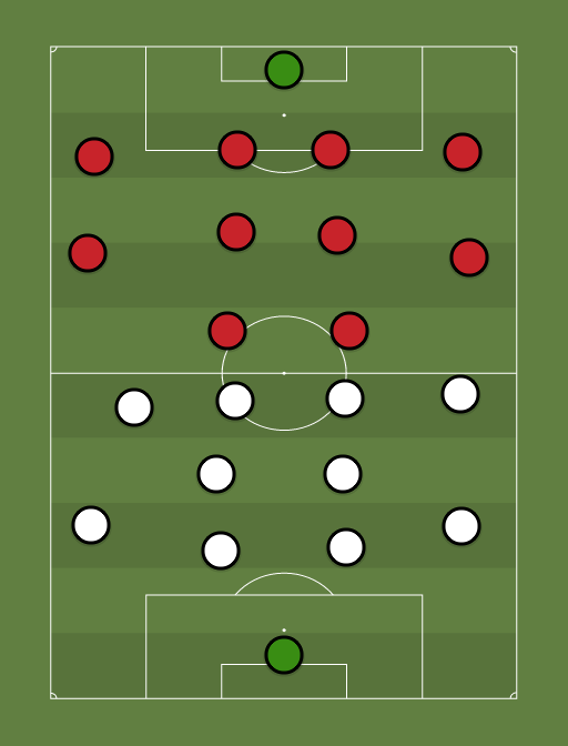 mallorca vs nastic - Football tactics and formations