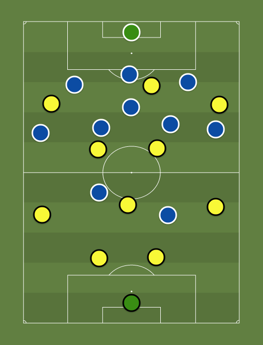 Dortmund vs Schalke - Football tactics and formations
