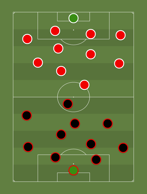 Milan vs Atleti - Football tactics and formations
