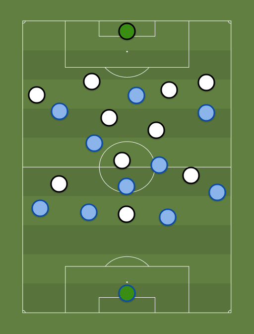 Napoles vs Besiktas - Football tactics and formations