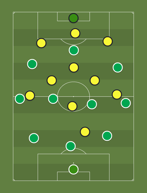 Sporting vs BVB - Football tactics and formations