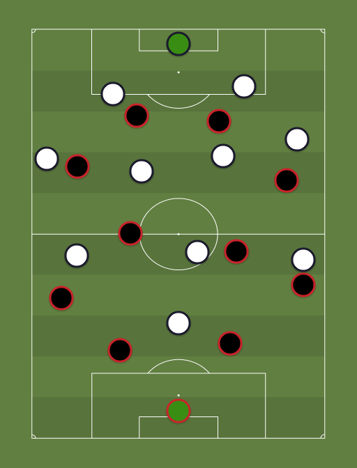 Leverkusen vs Tottenham - Football tactics and formations