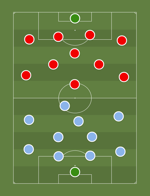 Celta de Vigo (6-4-0) vs Ajax (7-3-0) - Champions League - 