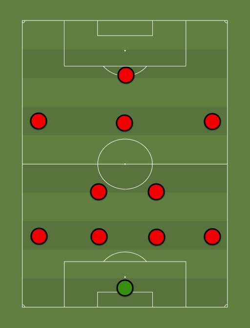 Bournemouth - Football tactics and formations