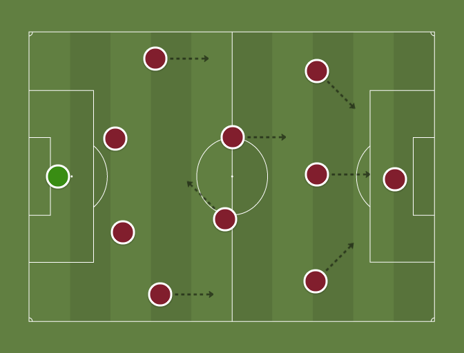 West Ham (451) Football tactics and formations