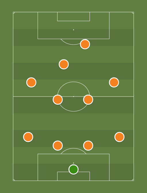 Istanbul Basaksehir - Football tactics and formations