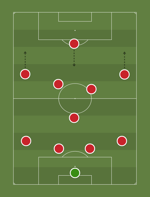 Hungary (vs. Finland, starting XI) - Friendly - 5th March 2014 - Football tactics and formations