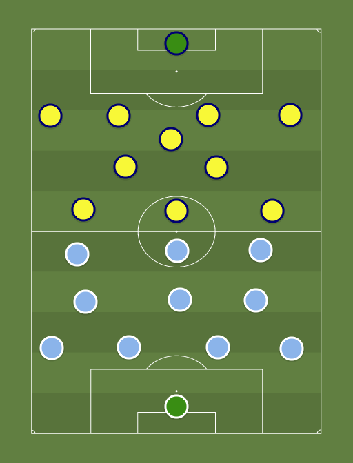 Line up argentina vs brazil