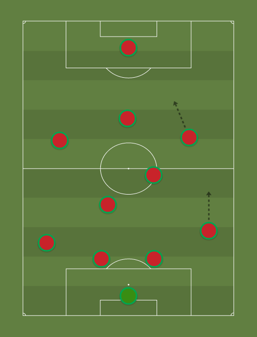 Marruecos - Football tactics and formations