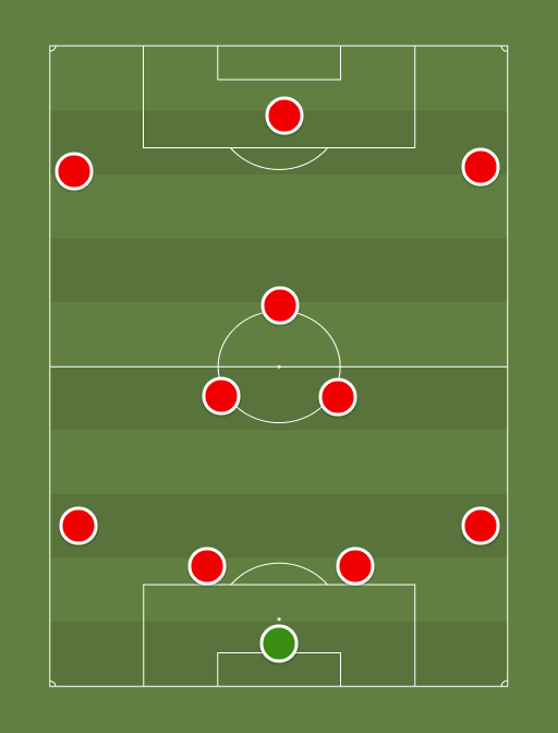 Arsenal Start IX (4-2-1-3) - 