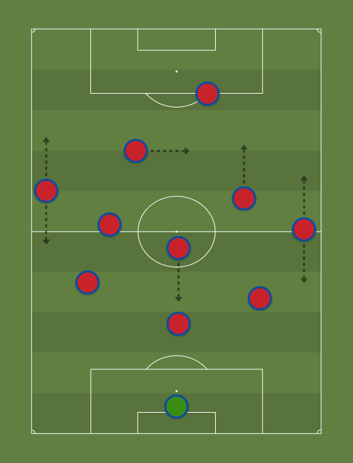 Spain - Football tactics and formations