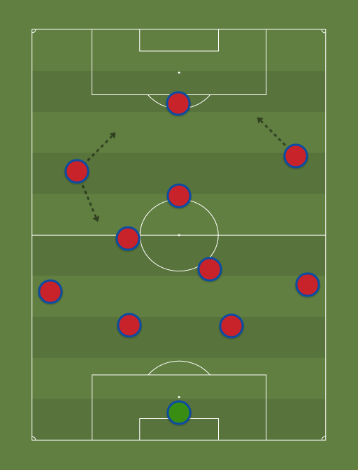 Spain - Football tactics and formations