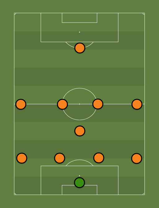 Hull City - Football tactics and formations