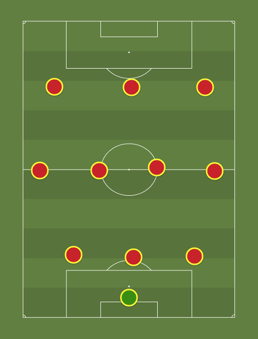 dribblers - Football tactics and formations