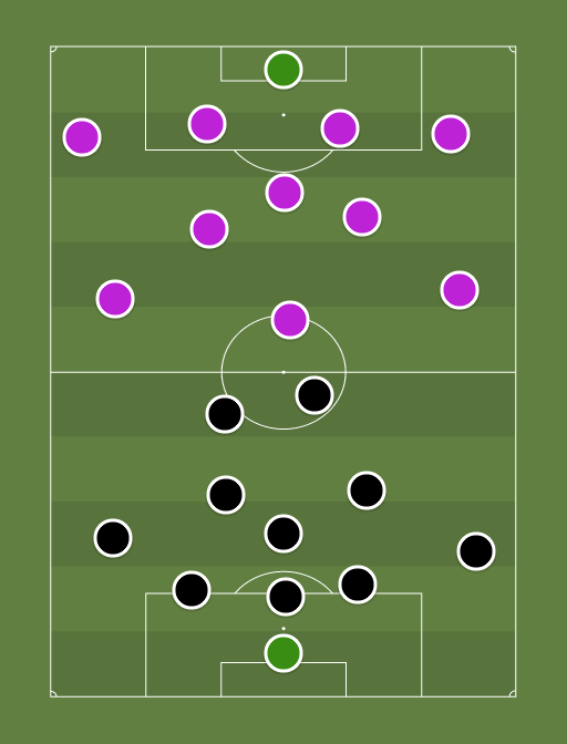 Juventus vs Fiorentina - Football tactics and formations