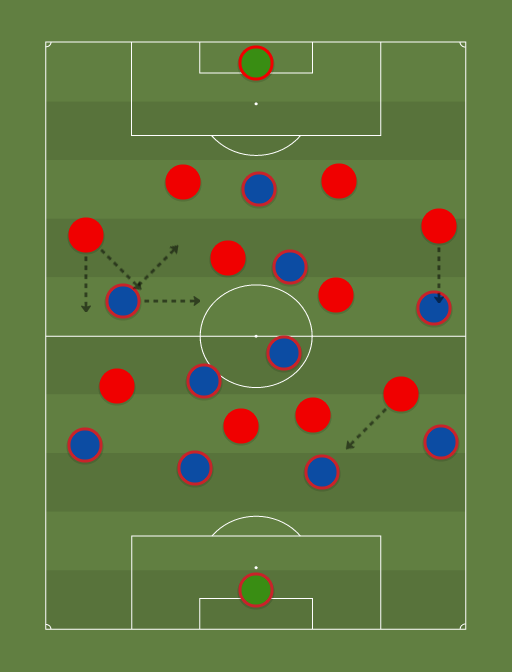 CSKA vs Away team - Football tactics and formations