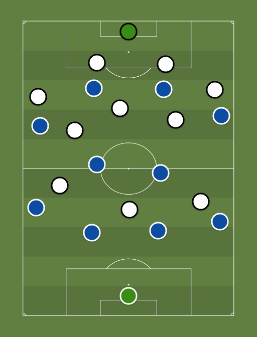 Leicester vs Away team - Football tactics and formations