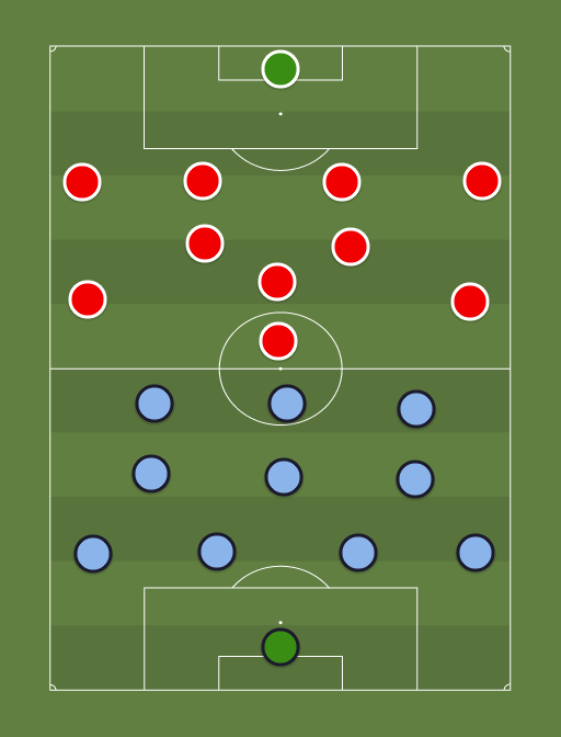 Feyenoord vs Man United - Football tactics and formations