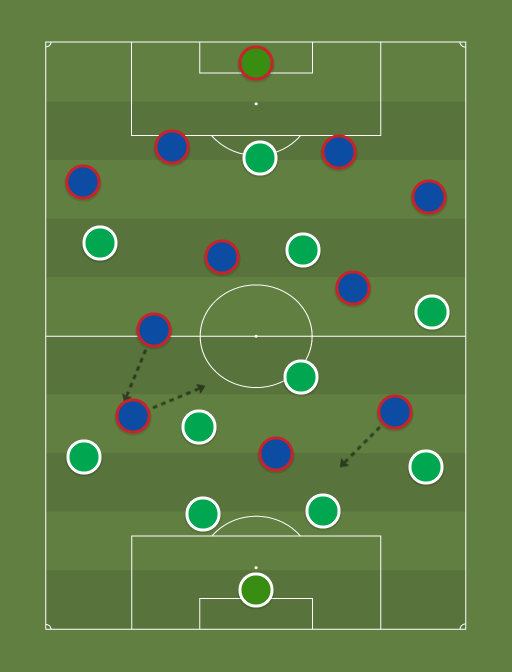 Celtic vs FC Barcelona - Football tactics and formations