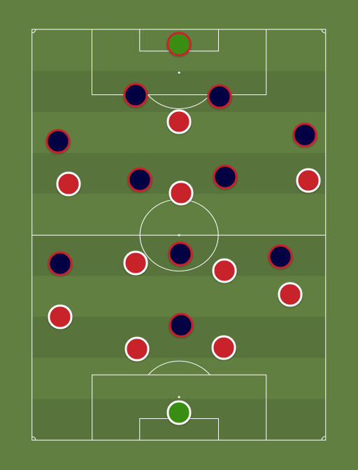 Arsenal vs PSG - Football tactics and formations
