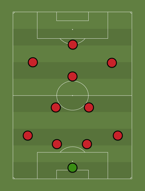 Manchester United v Liverpool combined XI - Premier League - 16th March 2014 - Football tactics and formations