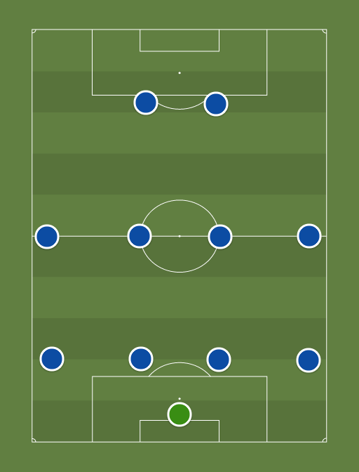 Leicester - Football tactics and formations