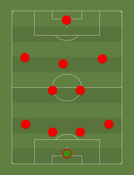 gunnersssss - Football tactics and formations