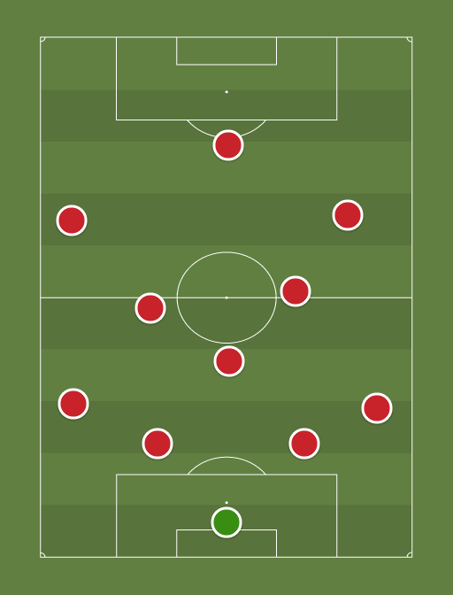 Middlesbrough - Football tactics and formations