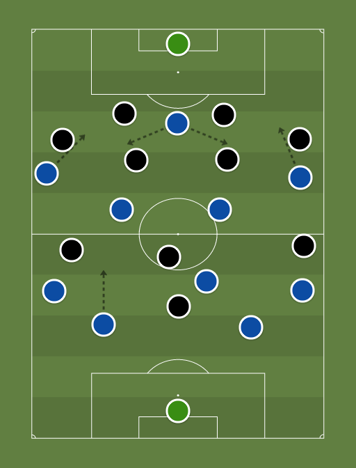 Dinamo Kiev vs Besiktas - Football tactics and formations